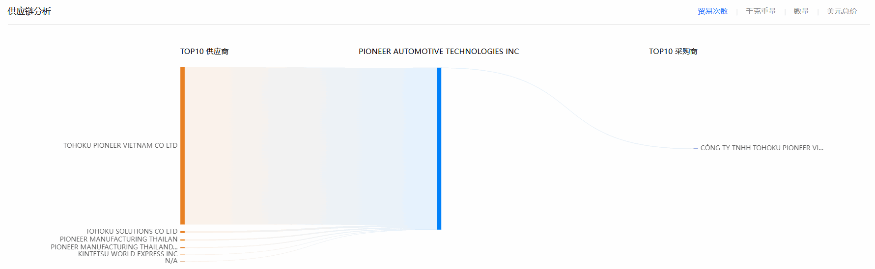 PA真人国际,PA真人国际海关数据,海关数据 PA真人国际,PA真人国际海关数据,海关数据