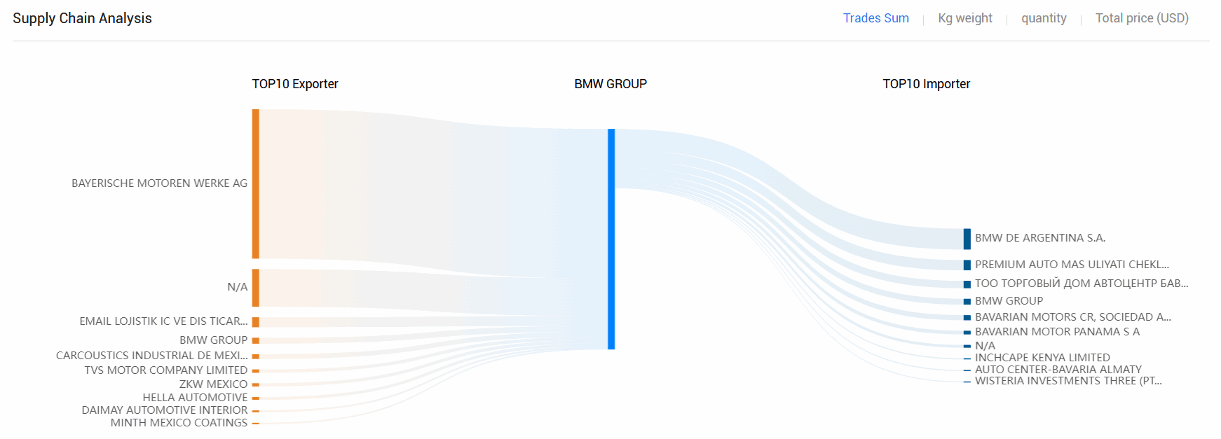海关数据,PA真人国际海关数据,全球海关数据 海关数据,PA真人国际海关数据,全球海关数据
