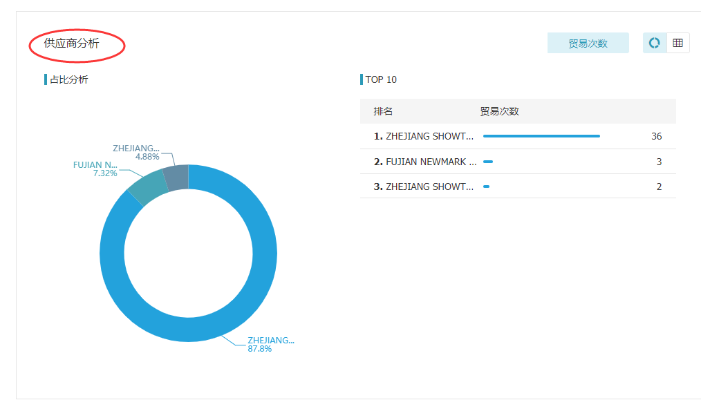 PA真人国际,上海PA真人国际怎么样,PA真人国际数据怎么样