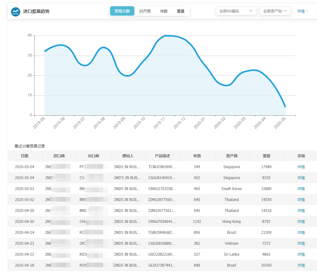 上海PA真人国际,上海PA真人国际怎么样,PA真人国际数据