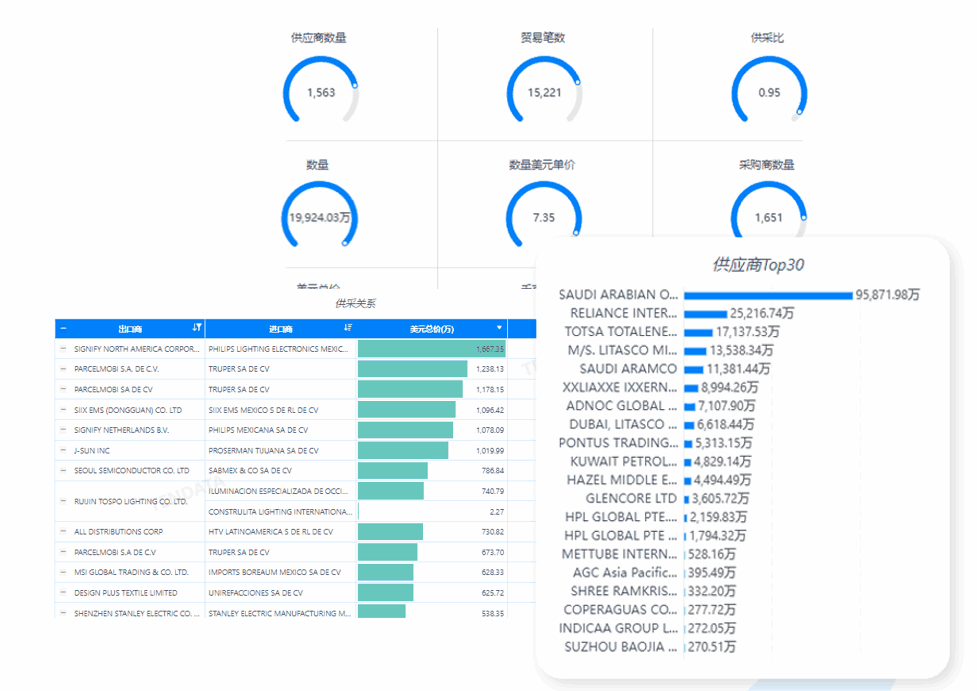 市场分析,PA真人国际市场分析,市场分析功能