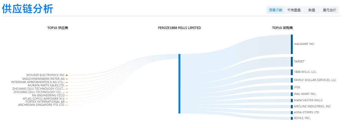 PA真人国际,PA真人国际外贸通,PA真人国际数据