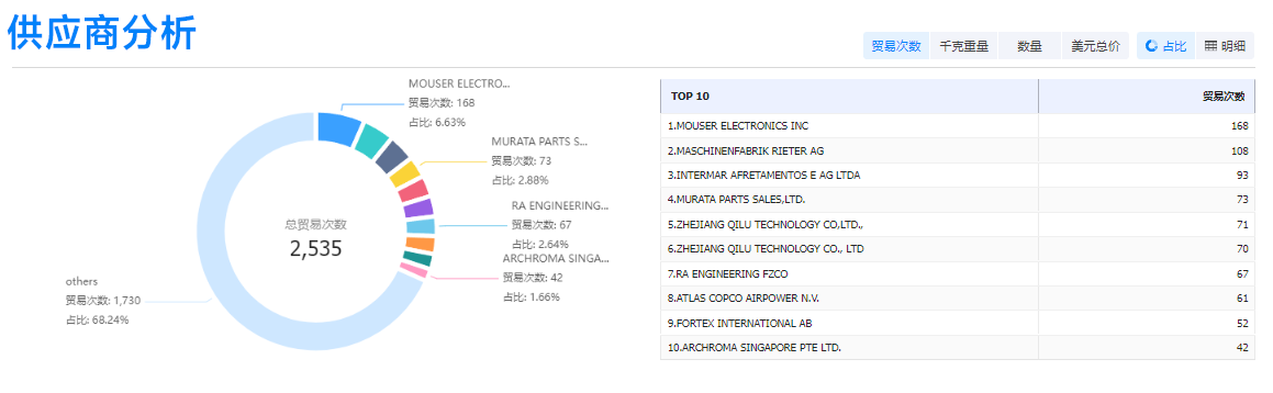 PA真人国际,PA真人国际外贸通,PA真人国际数据