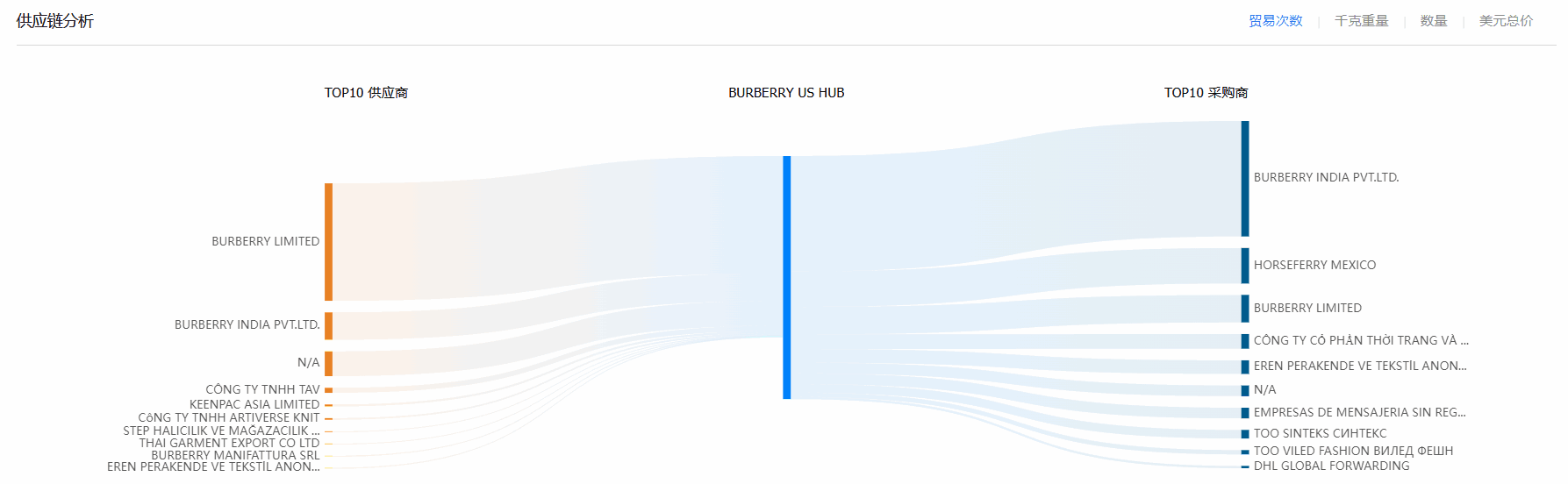 贸易数据,PA真人国际贸易数据,贸易数据报价