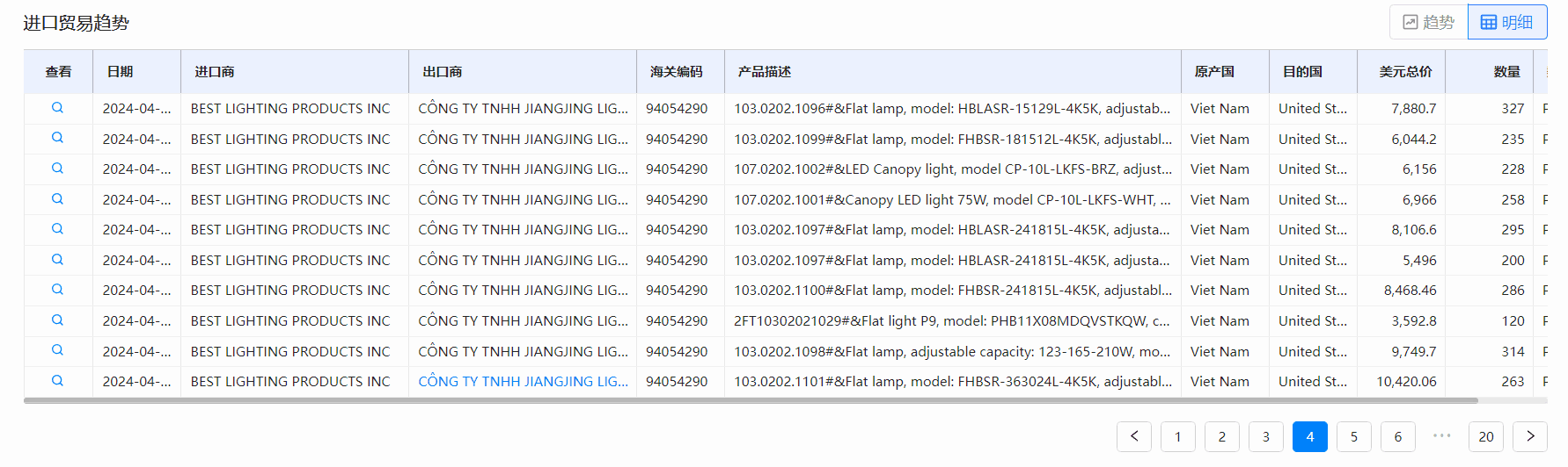 海关数据,PA真人国际海关数据,全球海关数据