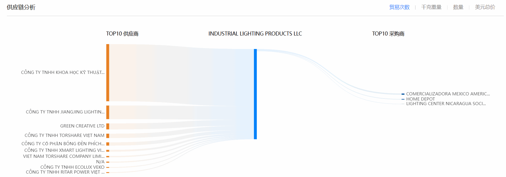 海关数据,PA真人国际海关数据,全球海关数据