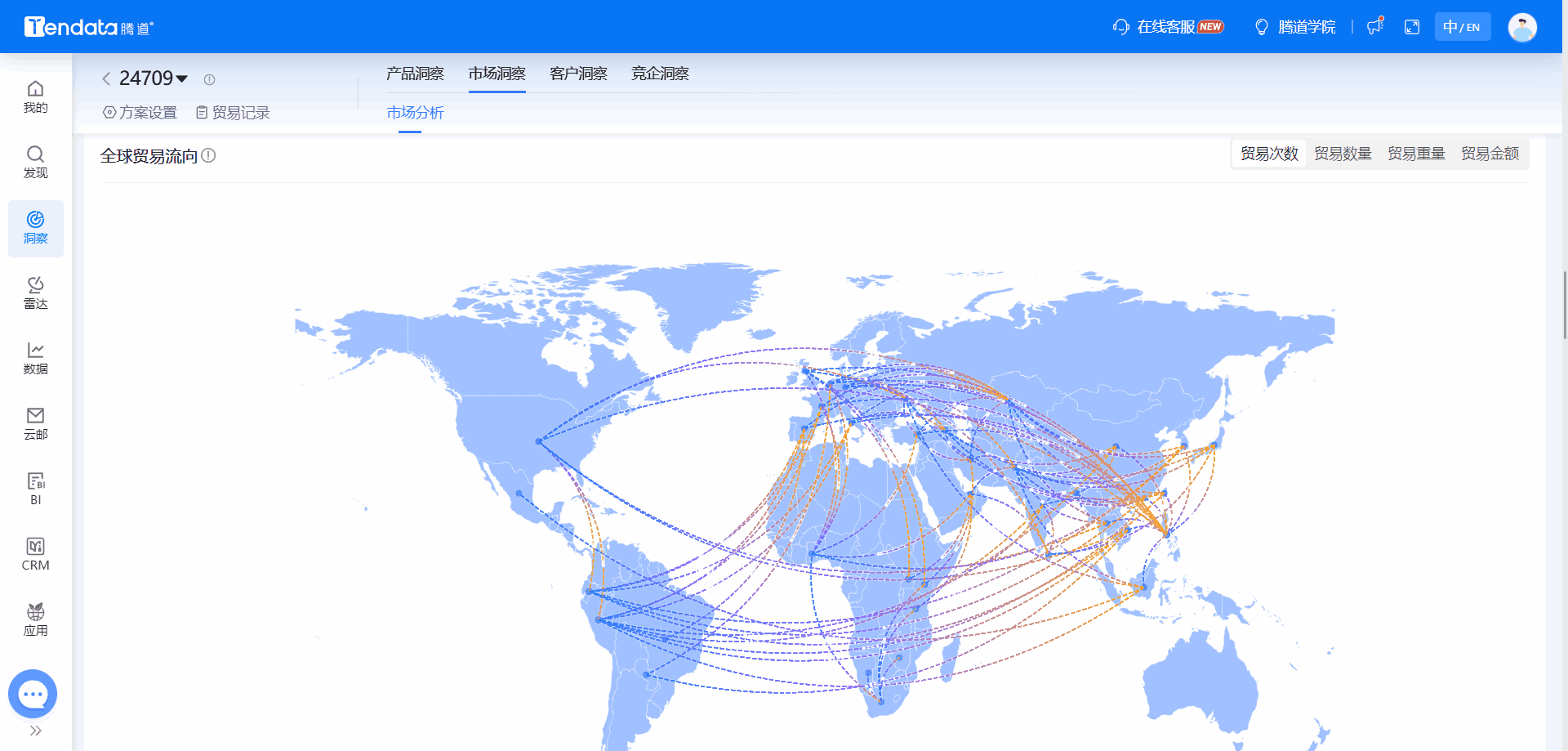 全球海关数据,海关数据,PA真人国际海关数据