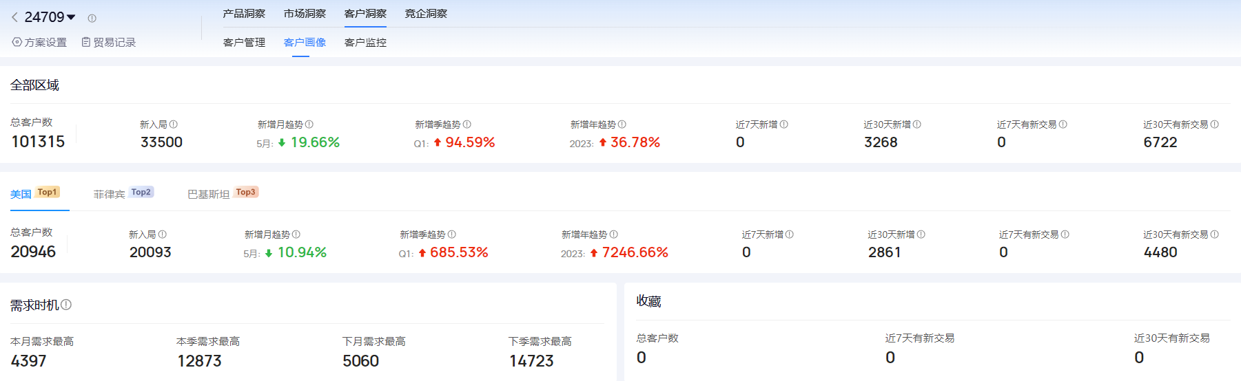 海关进出口数据,进出口数据,PA真人国际海关进出口数据