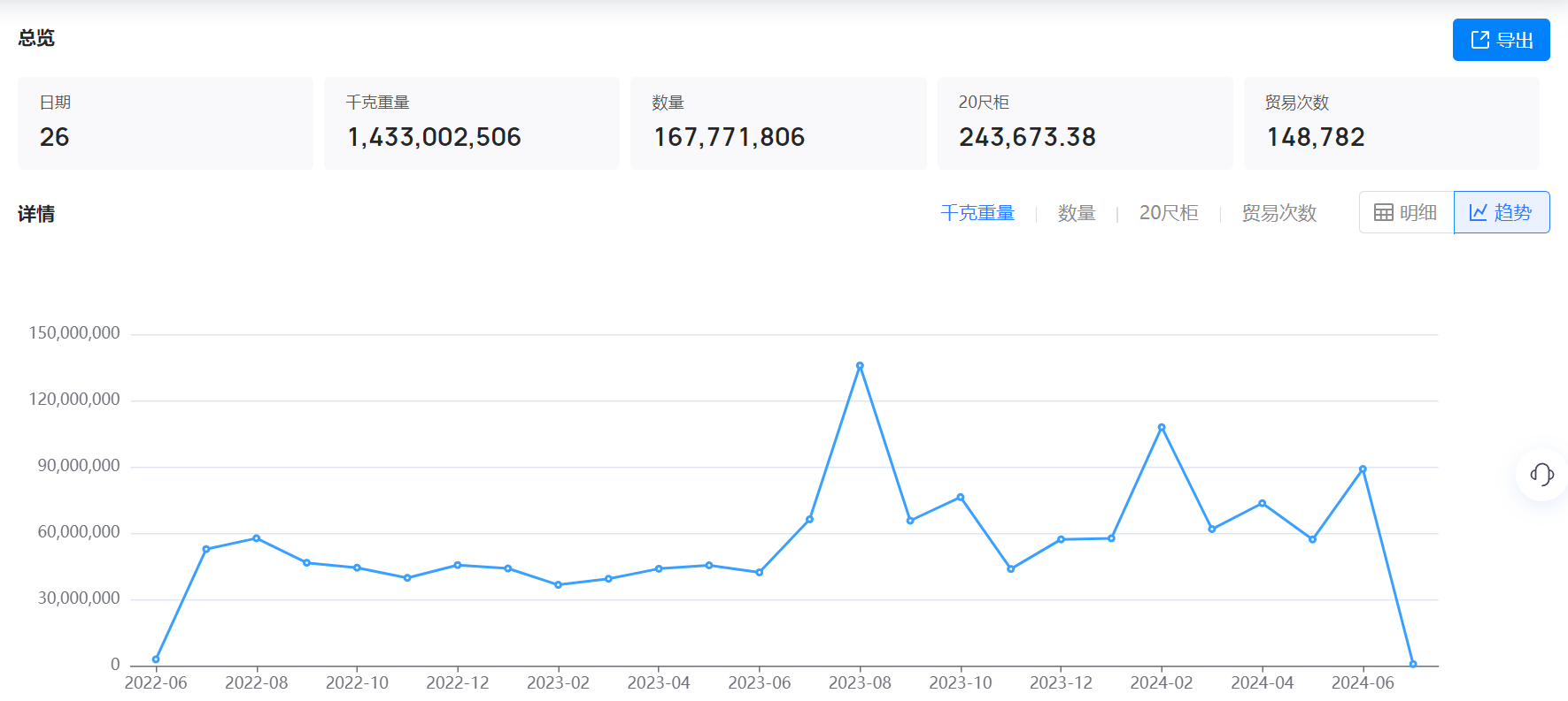 美国海关数据,海关数据,PA真人国际海关数据