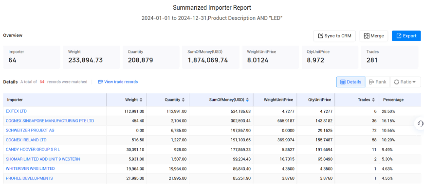 爱尔兰海关数据,海关数据,PA真人国际海关数据
