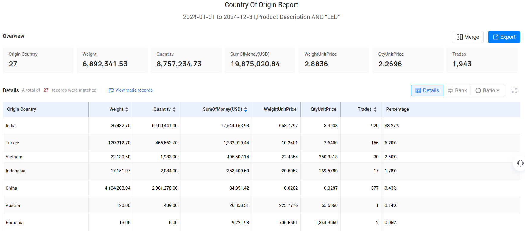 进口和出口数据,进出口数据,沙特进出口数据 进口和出口数据,进出口数据,沙特进出口数据