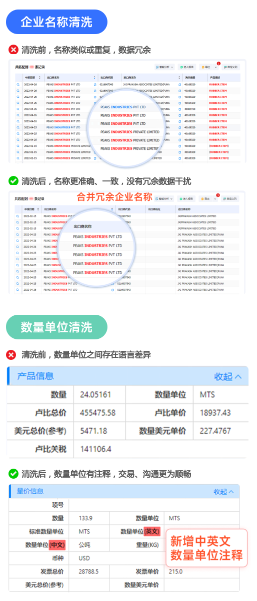 海关数据,PA真人国际海关数据,全球海关数据