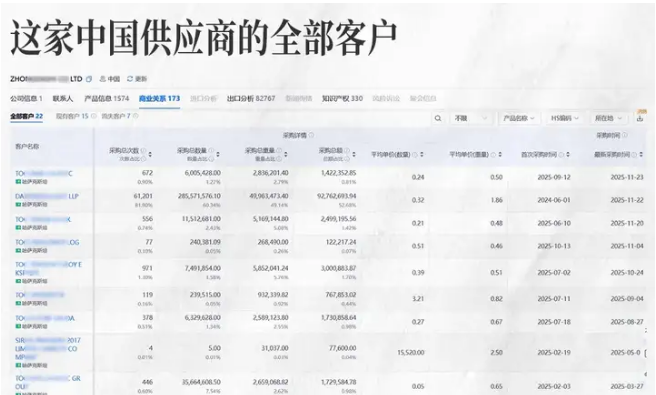 海关数据开发客户 海关数据开发客户