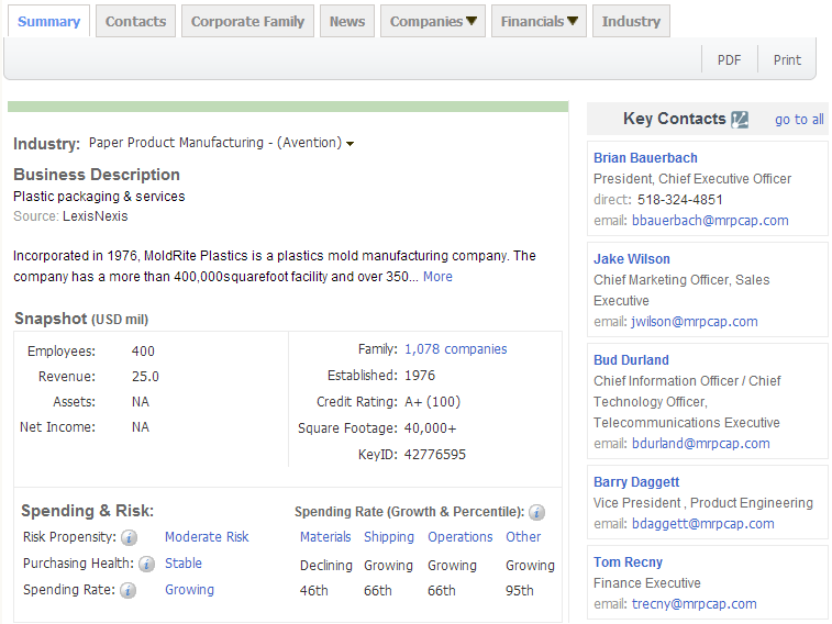 PA真人国际,上海PA真人国际,PA真人国际数据，P2P海外邀约,外贸数据,海关数据，邓白氏,微码邓白氏