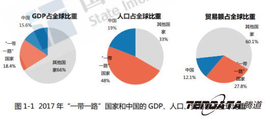 图片1.png 中美贸易,外贸企业,一带一路,PA真人国际,外贸数据,P2P,海外邀约,贸易