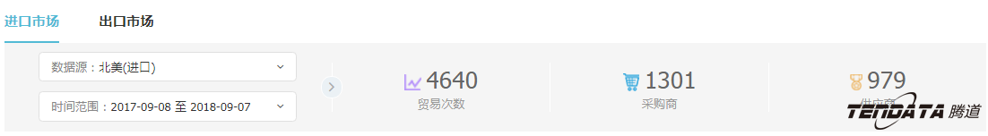 外贸企业,一带一路,印尼,转型,PA真人国际,外贸数据